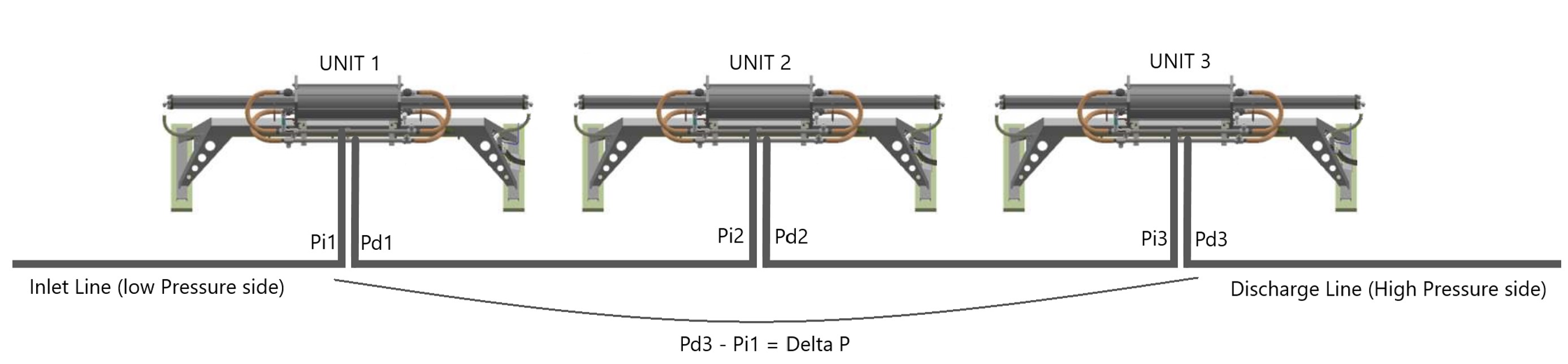 IJACK XFER inlet and discharge pressure diagram