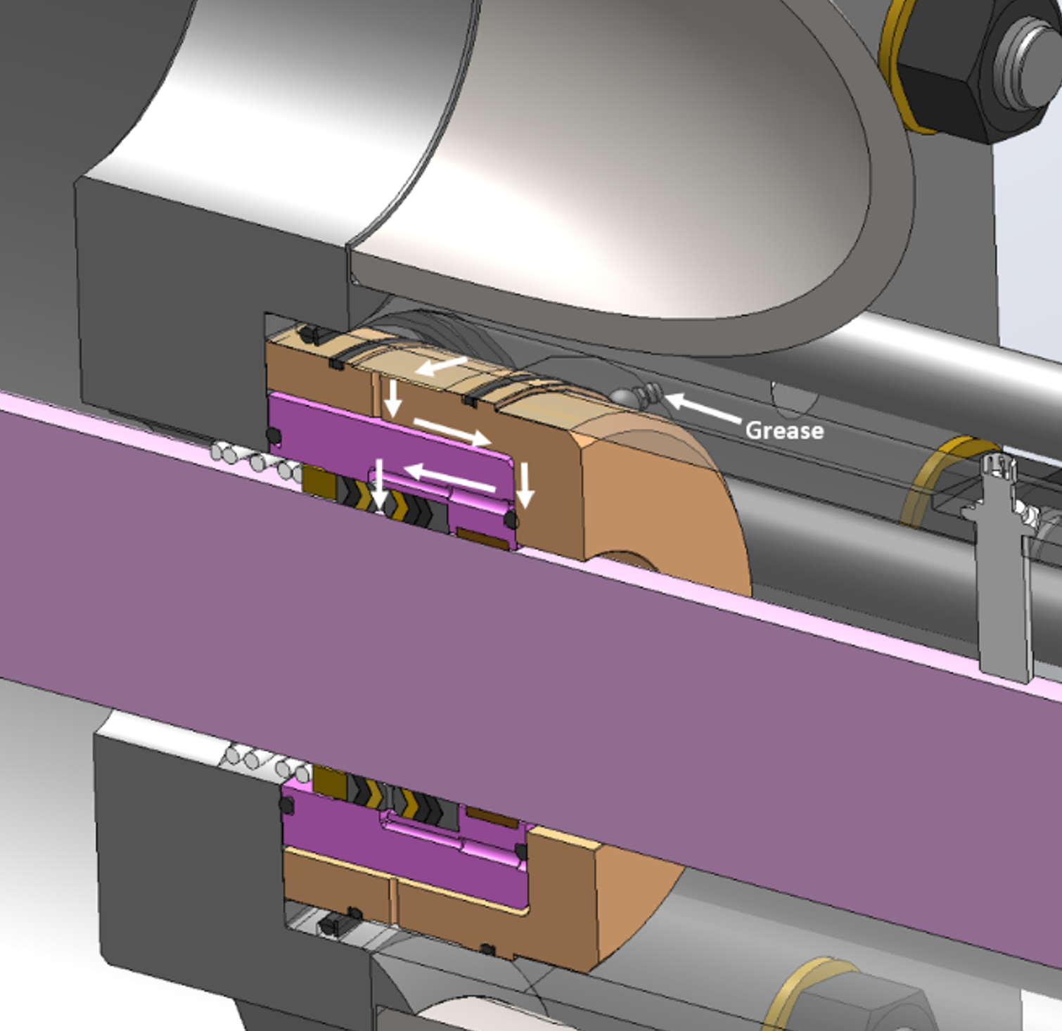 XFER model showing grease path